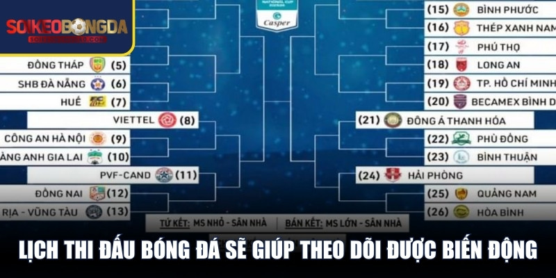 Lịch thi đấu bóng đá sẽ giúp theo dõi được biến động thị trường 